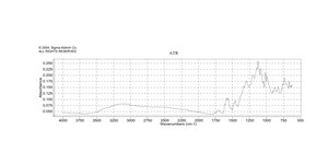 Pyrocatechol Violet suitable for indicator