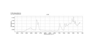 麦角钙化醇 40,000,000 USP units/g