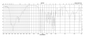N-Acetylneuraminic acid ≥98% (HPLC), from Escherichia coli