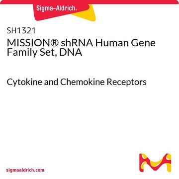 MISSION® shRNA Human Gene Family Set, DNA Cytokine and Chemokine Receptors