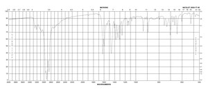 6-Benzylaminopurine suitable for plant cell culture