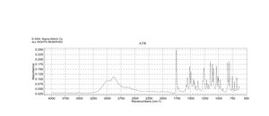 4-氯-DL-苯基丙氨酸甲酯 盐酸盐