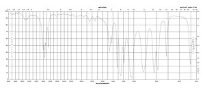 Dimethyl methylphosphonate ≥98%