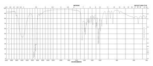 L-Menthol natural, ≥99%, FCC, FG