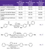 Cyrene™ γ-Valerolactone Blend BioRenewable, DMF and NMP Substitute