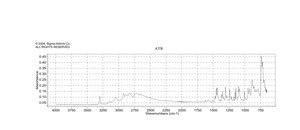 1,2,3,4-四氢-9H-吡啶并[3,4-b]吲哚 98%