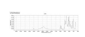 PIPES BioXtra, ≥99% (titration)