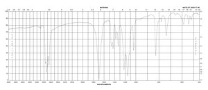 Sodium pentafluoropropionate 98%