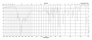 Imidazole ≥99% (titration), crystalline