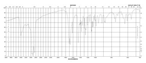 5-碘-2′-脱氧尿苷 ≥99% (HPLC)