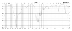 L -异亮氨酸 99%, FCC, FG