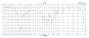 D -天冬氨酸 ReagentPlus®, 99%