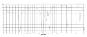 Sodium oxalate ≥99.99% trace metals basis