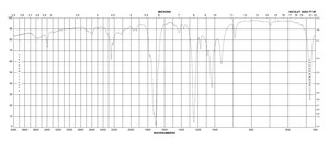 Acetone-d6 99.9 atom % D