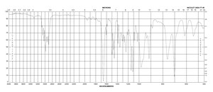 (−)-2,2′-Isopropylidenebis[(4S)-4-phenyl-2-oxazoline] 97%