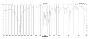 4-氨基喹哪啶 98%