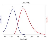 16:0-06:0 NBD PS Avanti Research™ - A Croda Brand 810192C