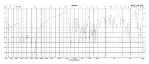 肌苷 ≥99% (HPLC)