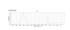 Terbium(III) chloride hexahydrate 99.999% trace metals basis