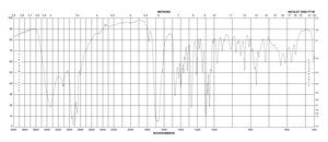 Uridine BioUltra, ≥99%