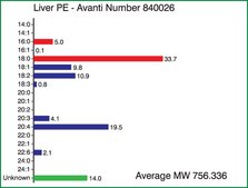 Liver PE Avanti Research™ - A Croda Brand 840026C