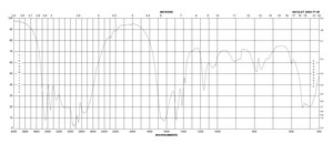 Urea hydrogen peroxide 97%