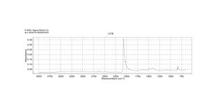 Potassium selenocyanate ReagentPlus®, ≥99%