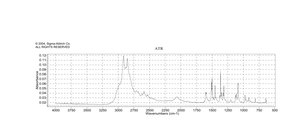 Amantadine hydrochloride