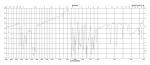 Benzocaine ≥99% (HPLC)