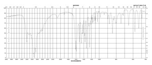 L-Tyrosine from non-animal source, meets EP, USP testing specifications, suitable for cell culture, 99.0-101.0%