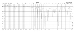 1-Naphthyl acetate ≥98% (C)