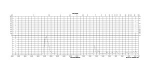 Hexadimethrine bromide ≥94% (titration)
