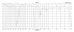 Heptanal ≥95%, FCC, FG