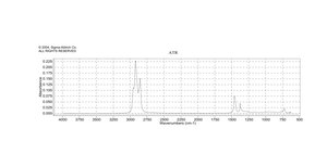 Mineral oil light oil, (neat)