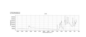 1,3-Bis(4-nitrophenyl)urea 97%
