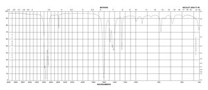 Sodium thioglycolate ≥96.5% (iodometric)