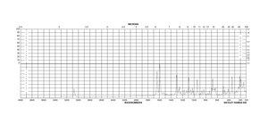 3,4,4′-三氯二苯脲 99%