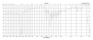 Sulforhodamine B Dye content 75 %