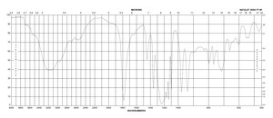 Heptafluorobutyric acid 98%