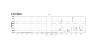 N,N′-Disuccinimidyl carbonate ≥95%