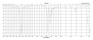 Sodium oleate ≥99%