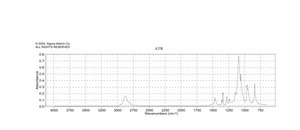 Poly(ethylene oxide) average Mv ~8,000,000 (nominal), powder
