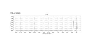 Chloroform-d 99.8 atom % D