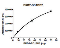 BRD2, BD1, BD2 (65-459) GST tag human recombinant, expressed in E. coli, ≥80% (SDS-PAGE)