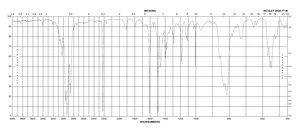 4′-Pentyl-4-biphenylcarbonitrile liquid crystal (nematic), 98%