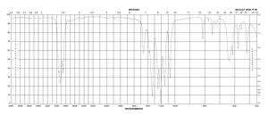 双(三氟甲烷)磺酰亚胺 锂盐 99.95% trace metals basis