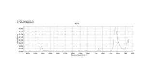 高氯酸锂 battery grade, dry, 99.99% trace metals basis