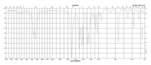 1,3-Dimethyl-2-imidazolidinone reagent grade