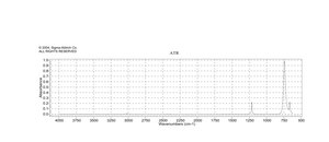 Chloroform ≥99%, PCR Reagent, contains amylenes as stabilizer