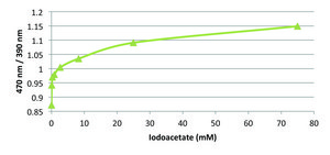 LCAT Activity Assay Kit Supplied by Roar Biomedical, Inc.